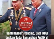 Posisi Kapolri Jenderal Listyo Sigit Prabowo Kini Tengah Mendapat Tekanan Hebat, Tidak Hanya dari Desas-desus Politik tetapi Juga dari Kemarahan Publik yang Tergambar Nyata di Media Sosial.