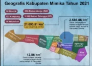 Lembaga Investigasi Negara (LIN) Kabupaten Mimika melakukan pemantauan terhadap pelaksanaan pembangunan berkelanjutan di Kabupaten Mimika